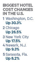 US Hotel Per Diem Biggest Changes